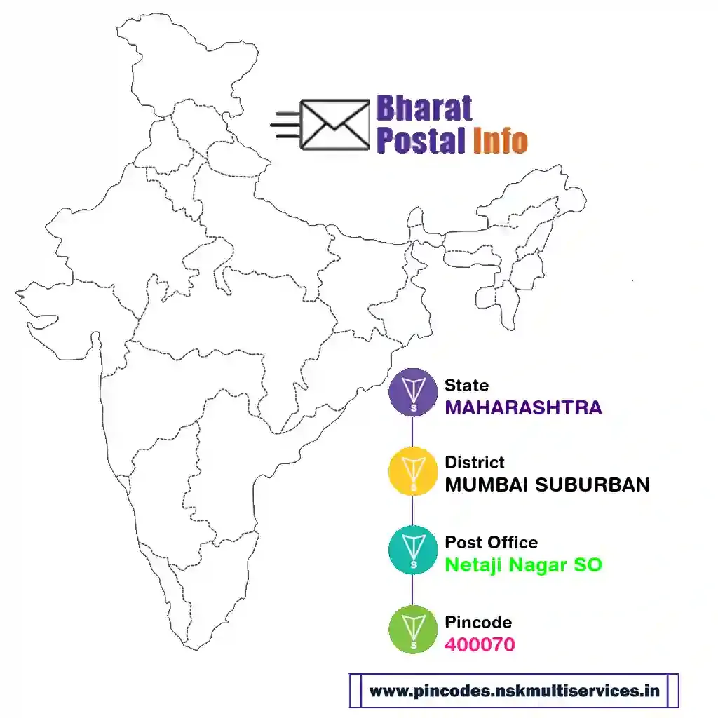 maharashtra-mumbai suburban-netaji nagar so-400070